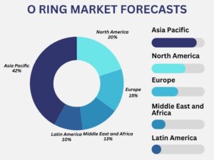 Indian O Ring Manufacturers